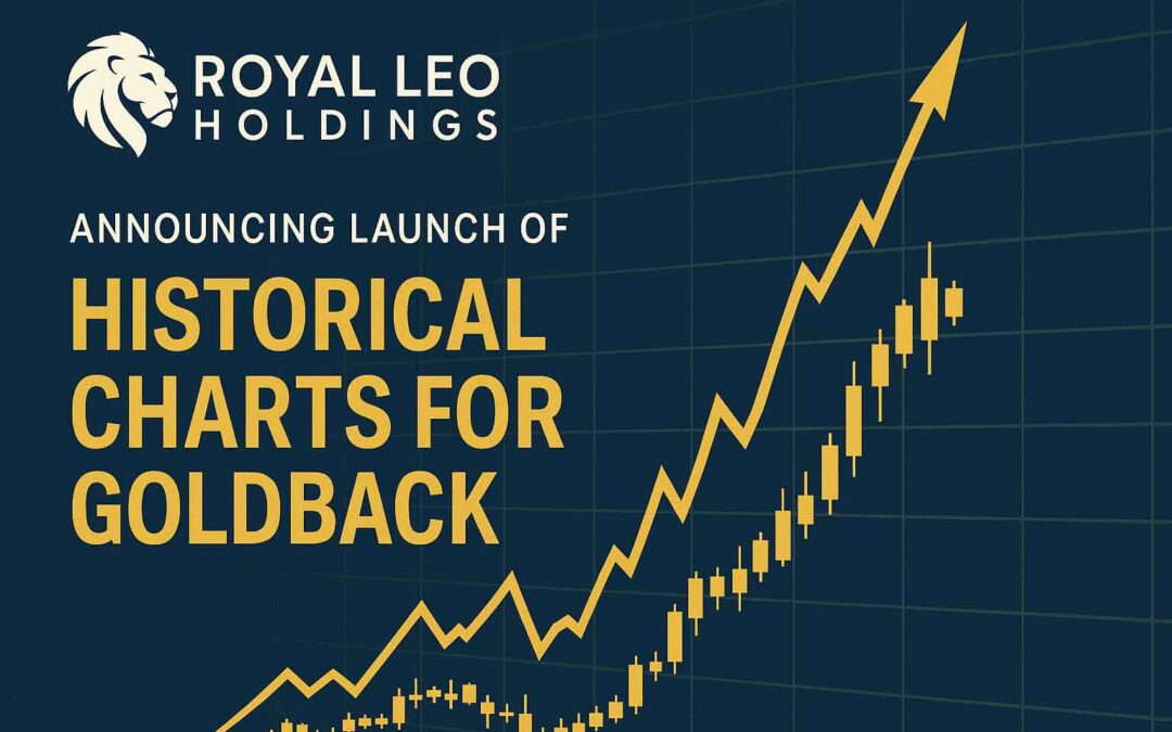 Launch of “Historical Charts for Goldback” Plugin from Subsidiary Ideal Managed Solutions, LLC